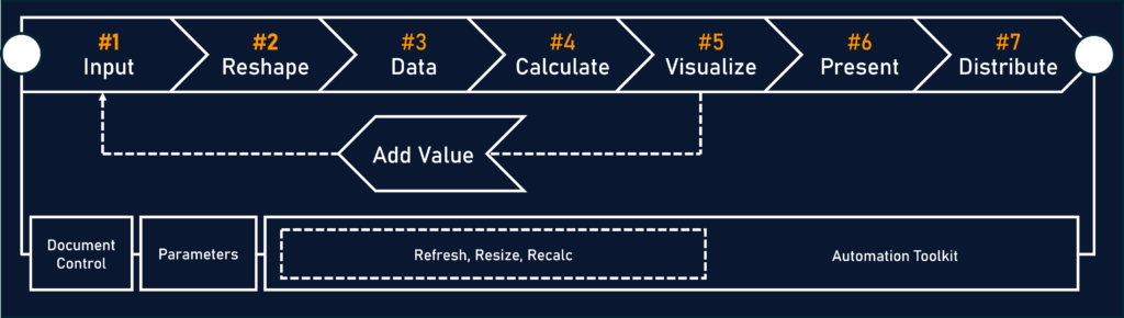 Reporting & Analysis Blueprint